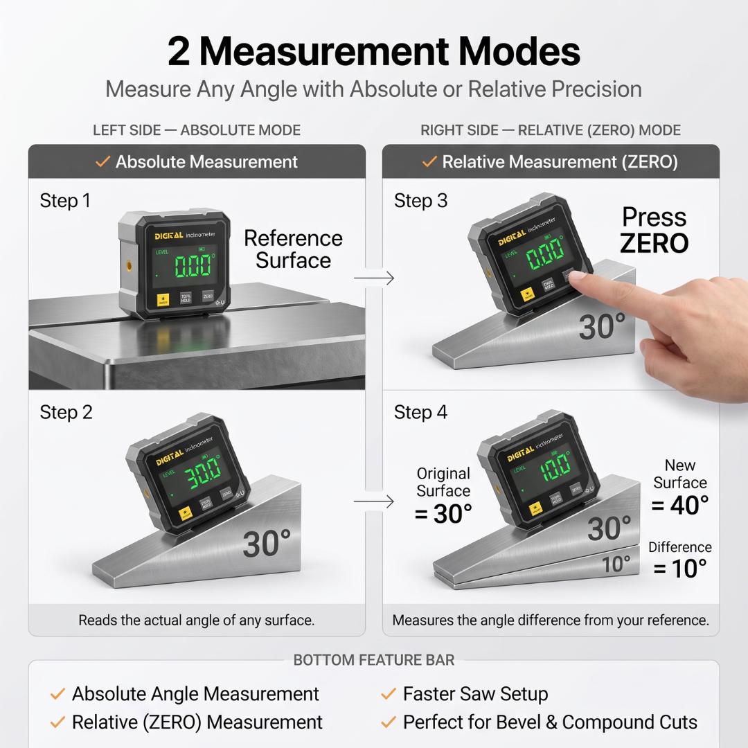 Digital Angle Finder Magnetic